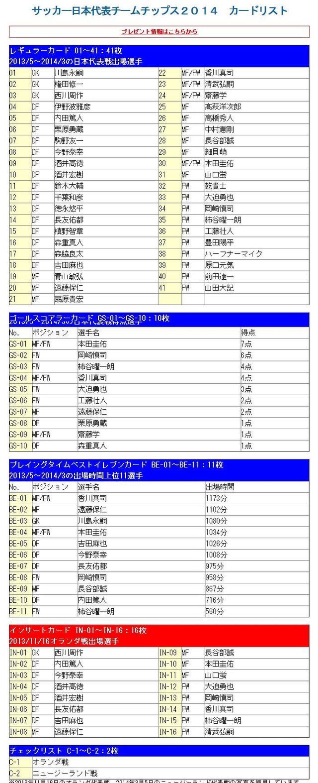 サッカー日本代・チームチッ