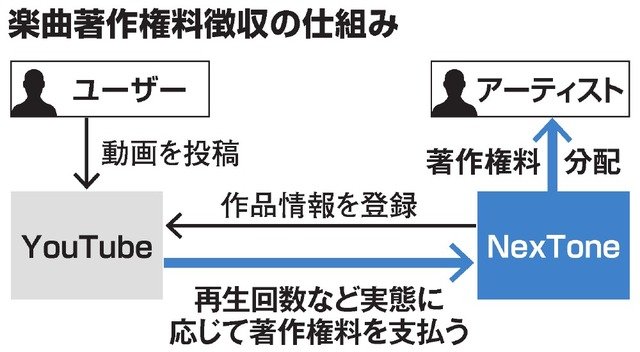 引用画像
