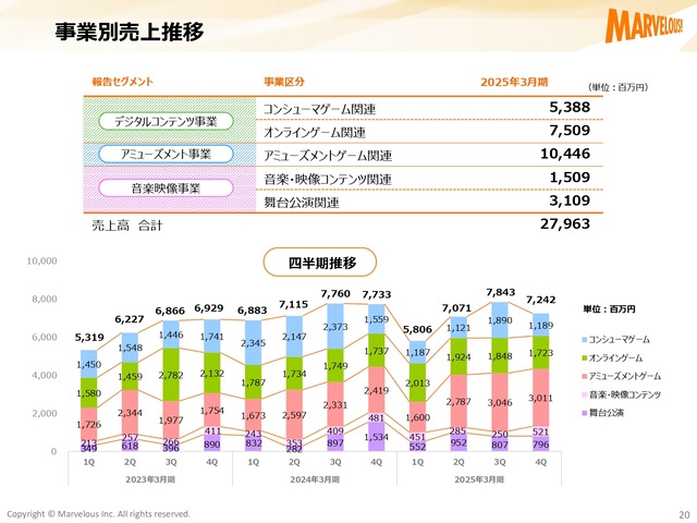 kessansetsumei4q2025_page-0020