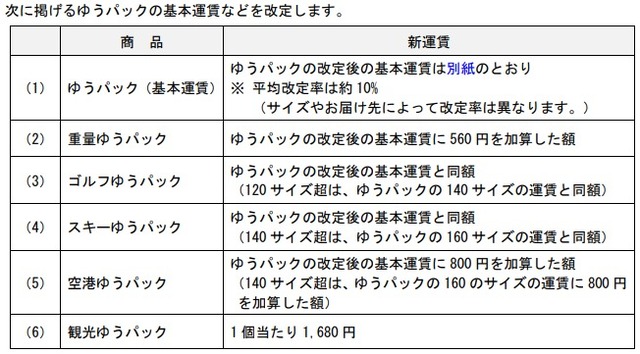 ダウンロード