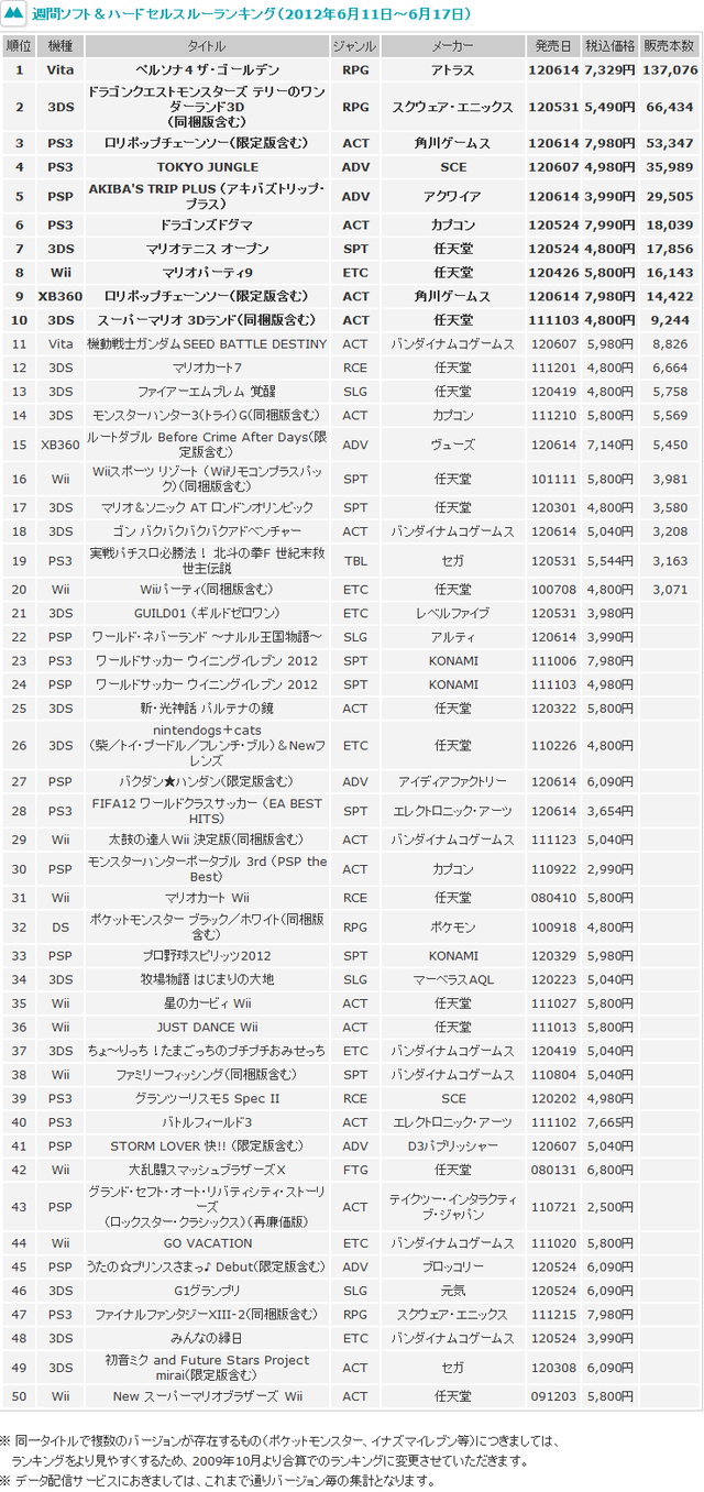 今週のランキング メディアクリエイト