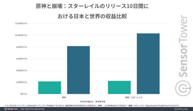 Revenue-Comparison-Genshin-Star-Rail