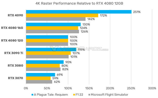 RTX4080-PERF-GRAPH-1