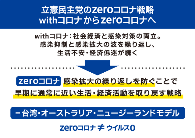 illust_zero-covid-strategy_02