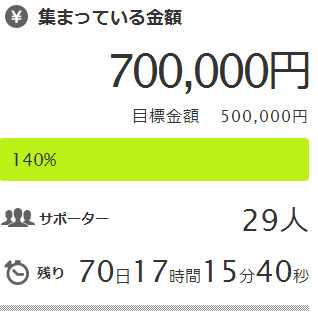 fsgdhdj