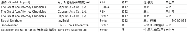 Taiwanese-Ratings_02-13-21