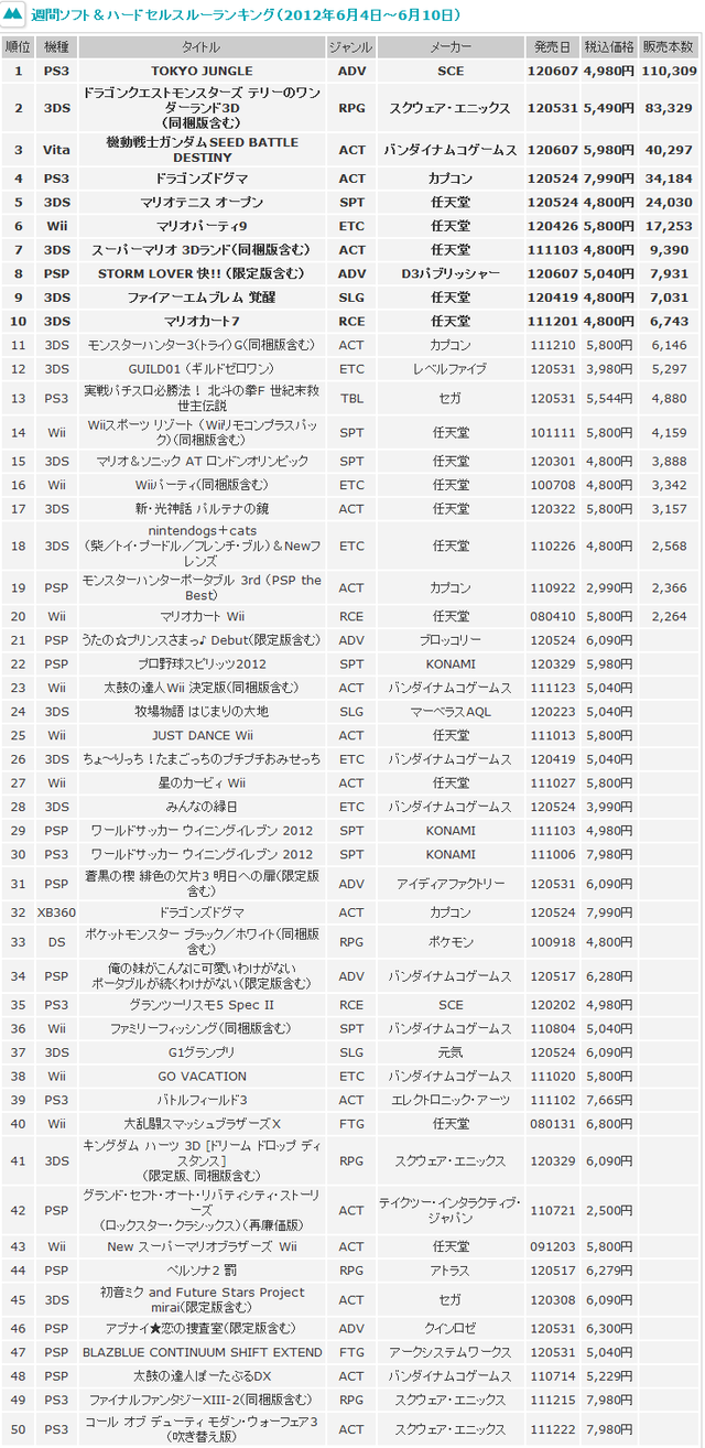 今週のランキング メディアクリエイト