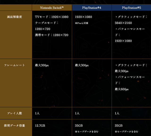 z1