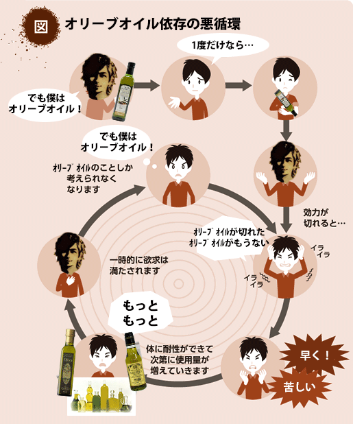 薬物依存のコラ画像「ツイッター依存の悪循環」が話題に → 「ホモ依存」「歌ってみた依存」など様々なコラが作られるwwwww はちま起稿 薬物依存のコラ画像「ツイッター依存の悪循環」が話題に → 「ホモ依存」「歌ってみた依存」など様々なコラが作られるwwwww はちま起稿