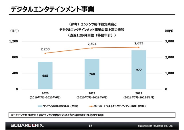 23q1slidesJPN_page-0015