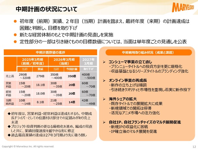 kessansetsumei4q2025_page-0012