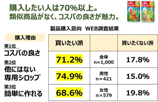 sub7
