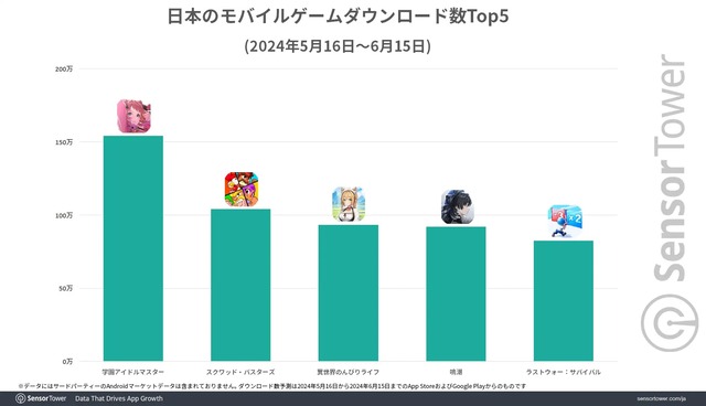 DL-top5-Japan-May2024