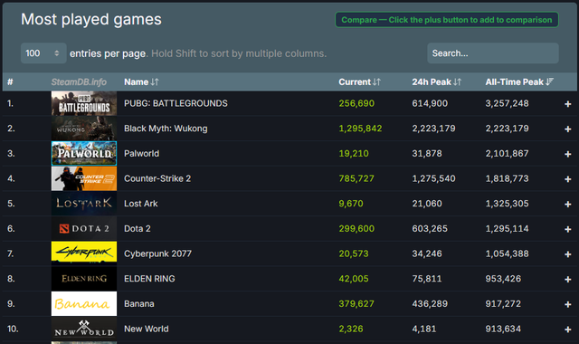 steamdb.info