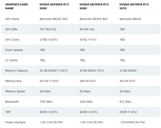 NVIDIA GeForce RTX 5090