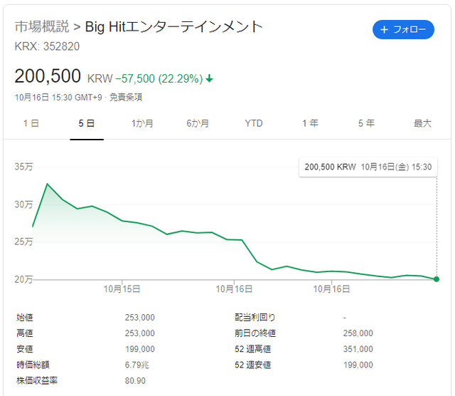 ダウンロード