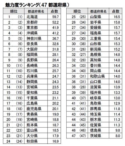Dple-ISU4AA69W6