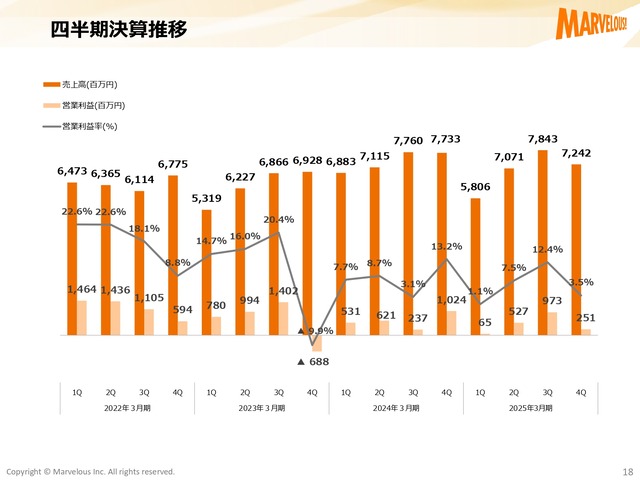 kessansetsumei4q2025_page-0018