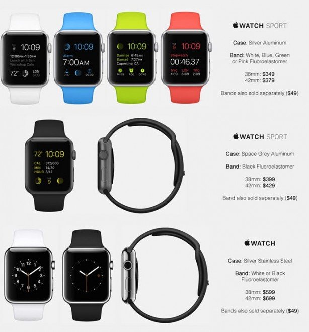 アップルの腕時計『アップルウォッチ』のラインナップと価格が流出！240万円の超高級バージョンもあるぞwwwww : はちま起稿