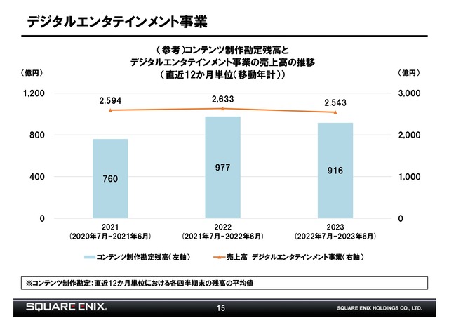 24q1slidesJPN_page-0015