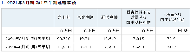 ダウンロード (2)