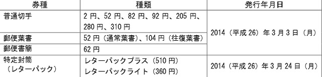 2014y03m05d_134836542