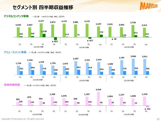 kessansetsumei4q2025_page-0019