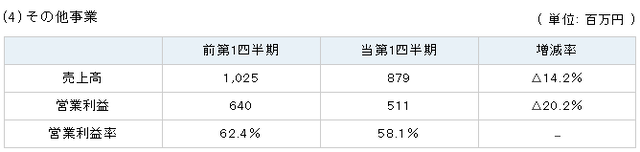 ダウンロード (7)