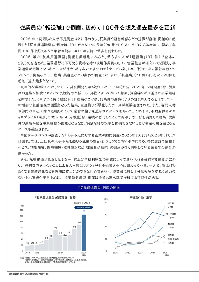 20260207_「従業員退職型」の倒産動向（2025年）_page-0002