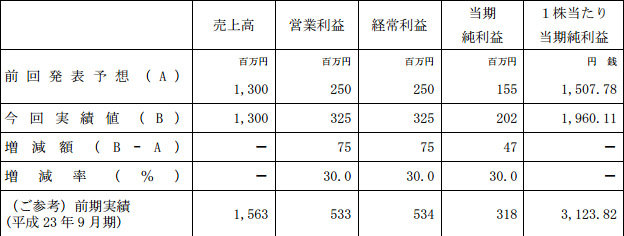 名称未設定 15