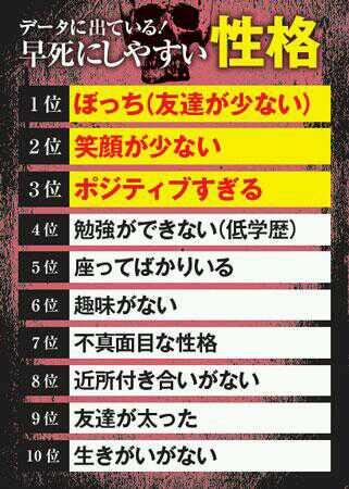 【経歴】 早死 に する 人 の 特徴 最新ニュース速報 2026 #605