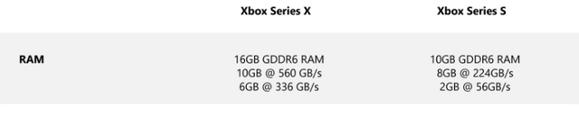 xbox-series-s-vs-xbox-series-x-specs