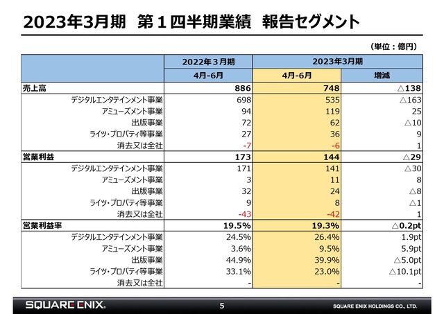 23q1slidesJPN_page-0005