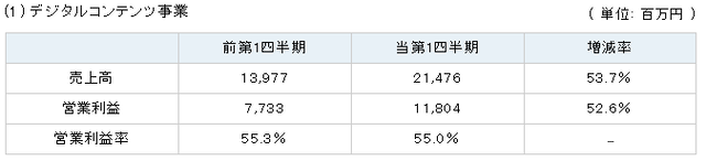 ダウンロード (4)