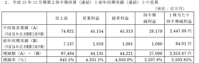 2013y07m29d_171148084