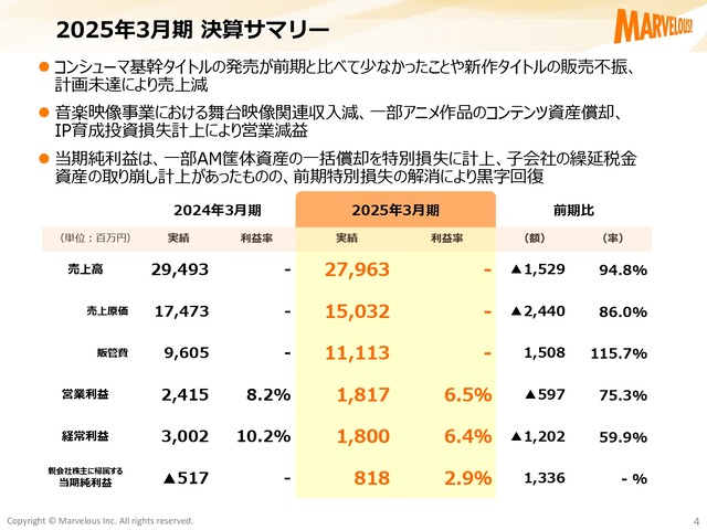 kessansetsumei4q2025_page-0004