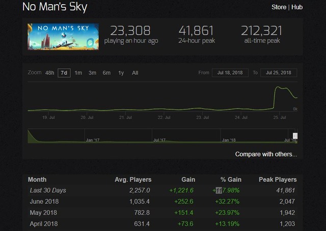 no_mans_sky_next_steam_surge_1
