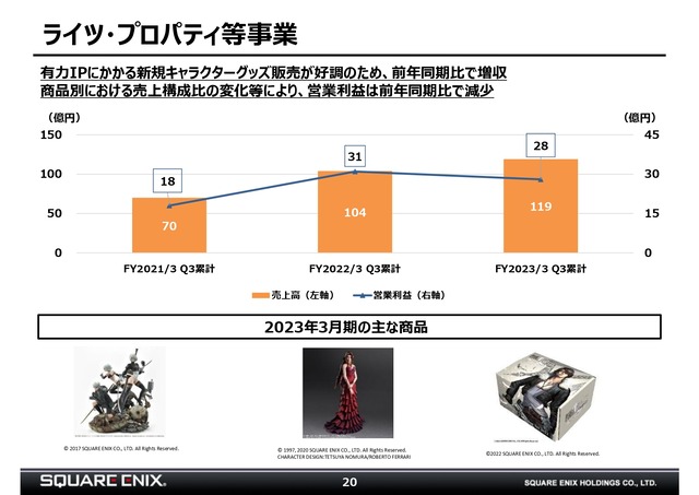 2023年2月3日開催 第3四半期決算説明会資料_page-0020