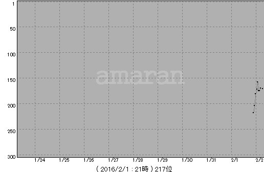 2016y02m02d_074707196