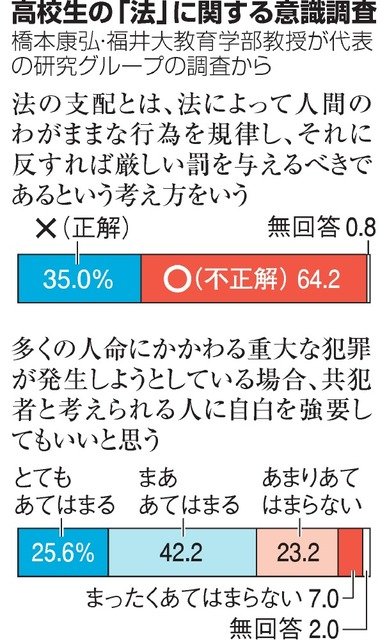 引用画像