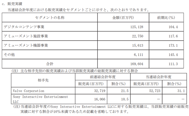 ダウンロード