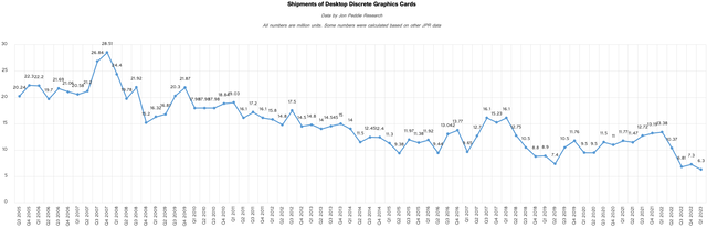 shipments-graphics-cards-b
