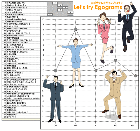 エゴグラムで性格診断した結果wwwwwwwww : ハト速