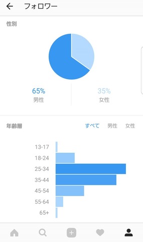 フォロワー