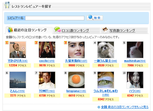 tabe1