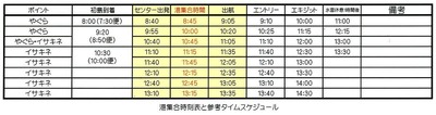 ハーフボート時間表
