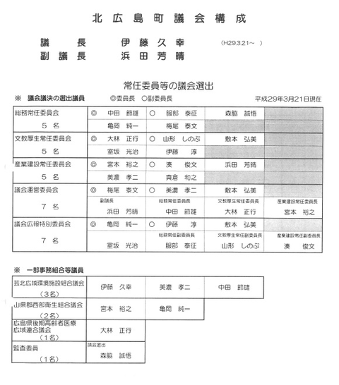 議会構成