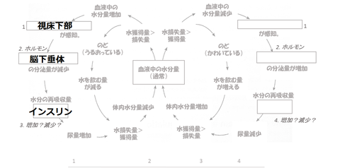 図2