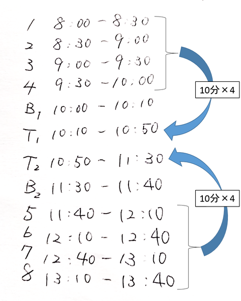 図4