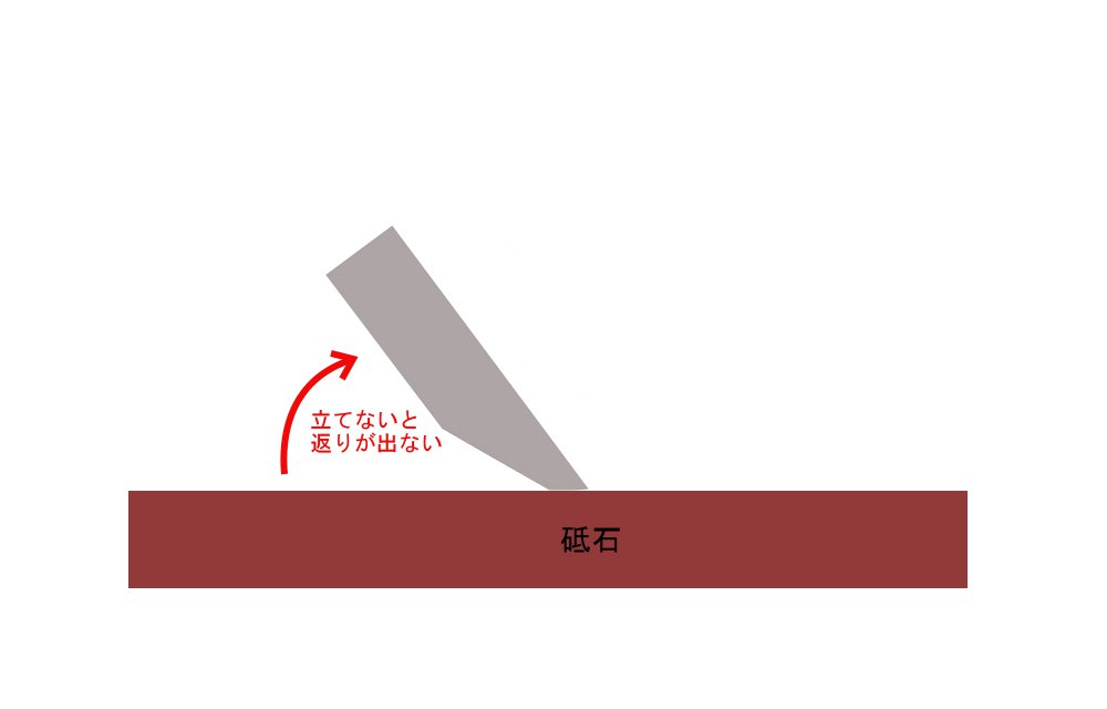 二段刃について なにも思いつかないの記
